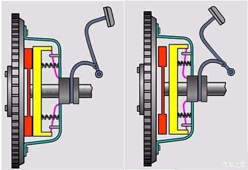 【图】什么是降档补油,有什么用!_青少年论坛_汽车之家论坛