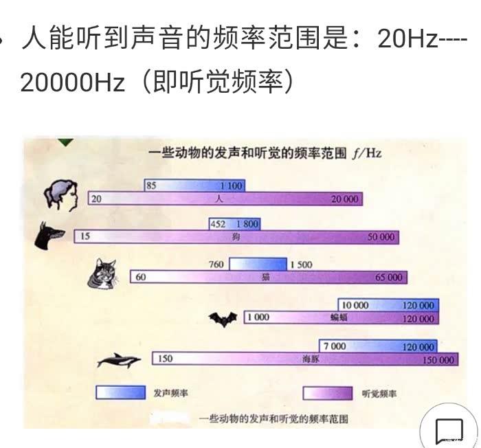 关于低频共振的请教