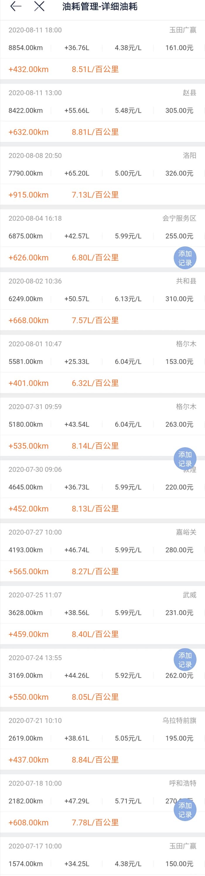 别克gl8 2020款es陆尊653t自驾7000公里油耗