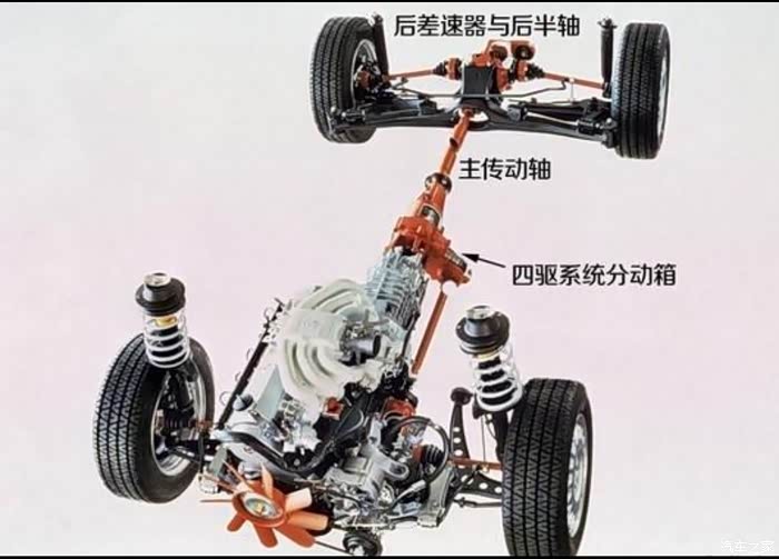 四驱车的正确驾驶