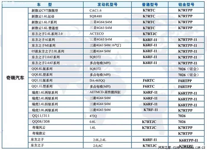 神奇的火花塞湘火炬k7rti