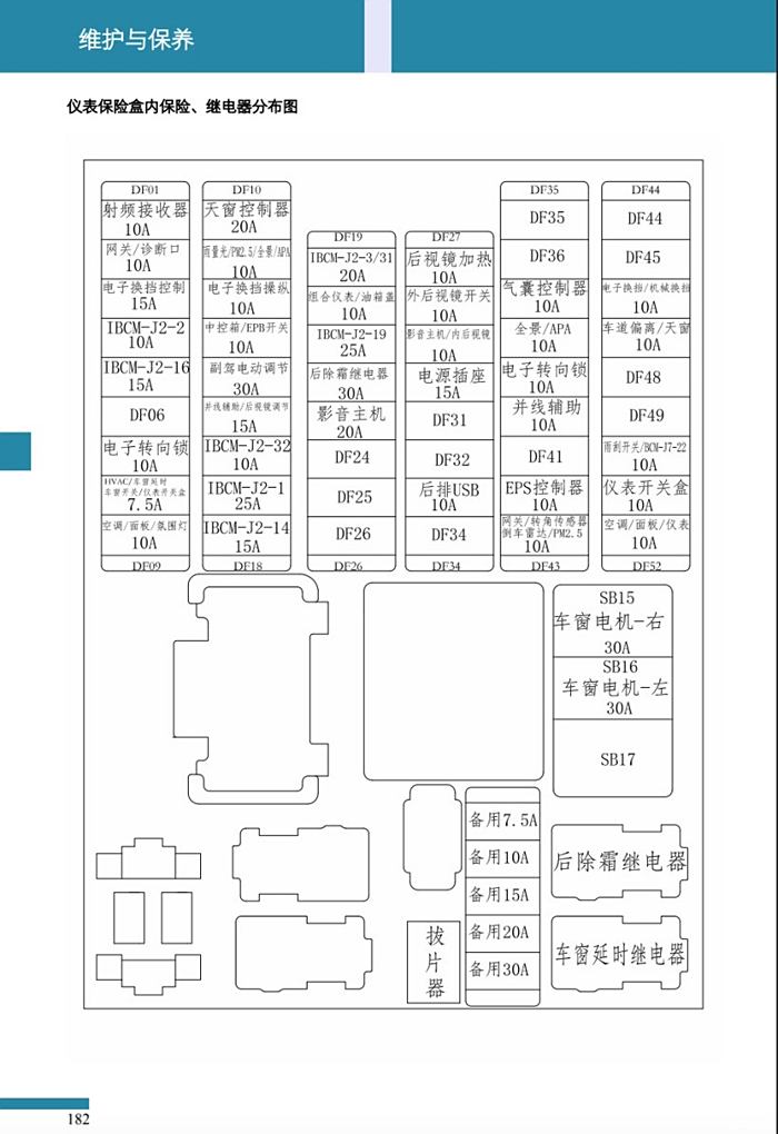 长安致尚xt保险丝图图片