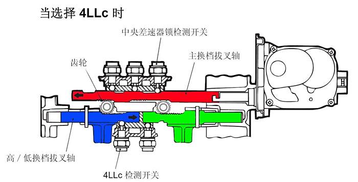 帕杰罗v73分动箱分解图图片