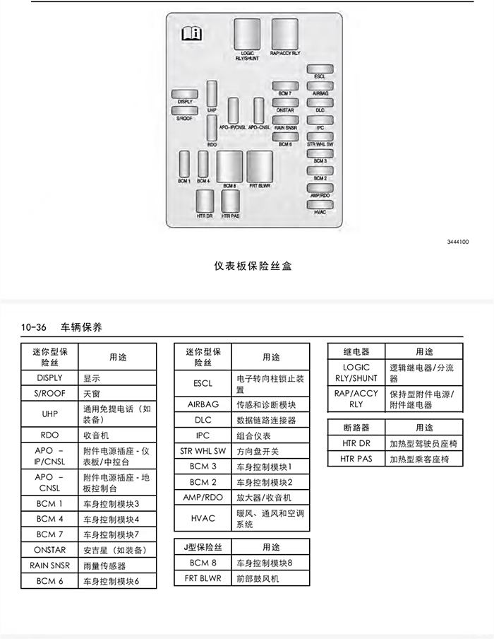 srx保险丝中文图解图片