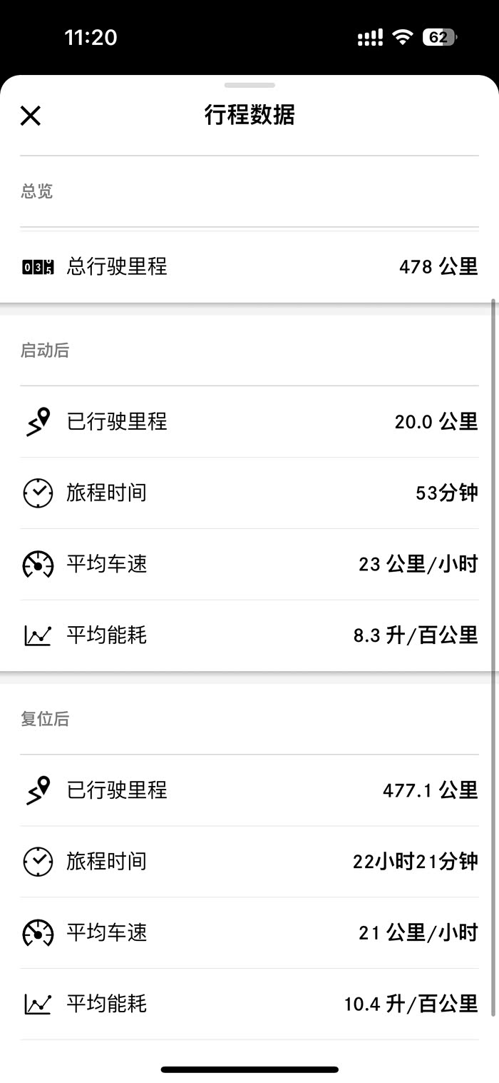 奔驰glc260l豪华5座. 跑了不到500公里,综合油耗1
