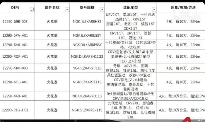 18年十代雅阁,11万公里换火花塞!6年来首次换火花塞,11