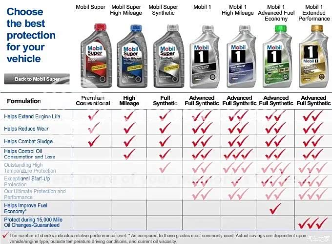 ep档次比esp还高?等于超金?这个小瓶的>680_499