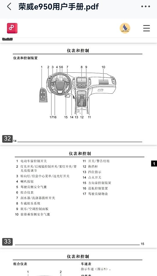 荣威750仪表图标说明书图片