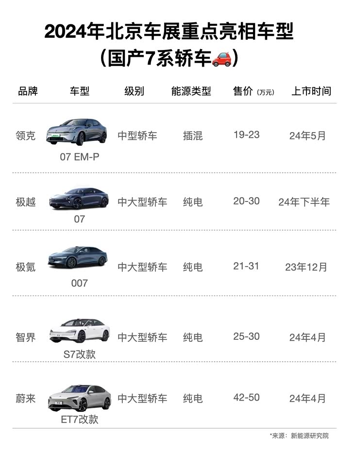 下半年上市的极越07价格公布最高30万领克07emp的价