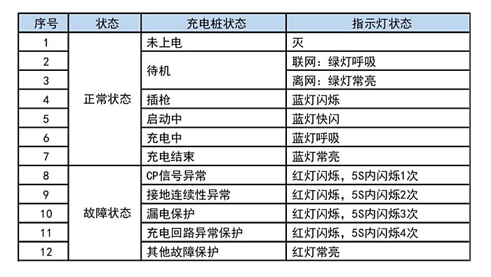 五菱故障灯图解图片