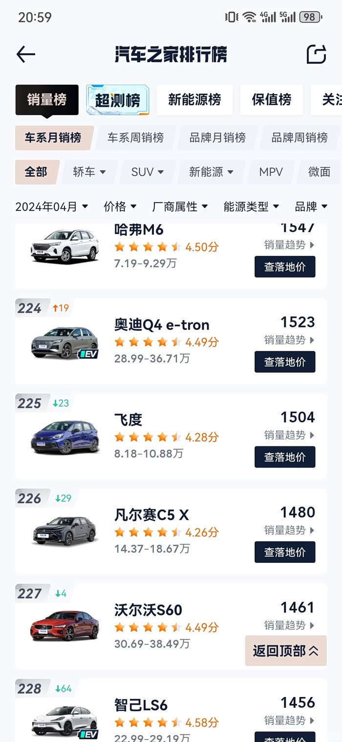 汽车之家4月份凡尔赛销量