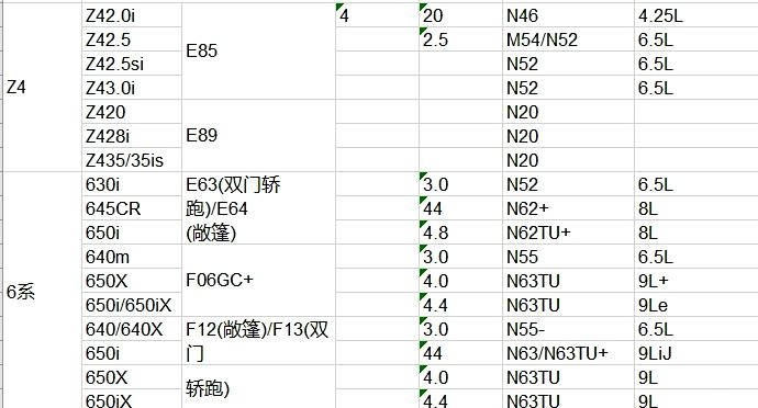 机油加多少合适图解图片