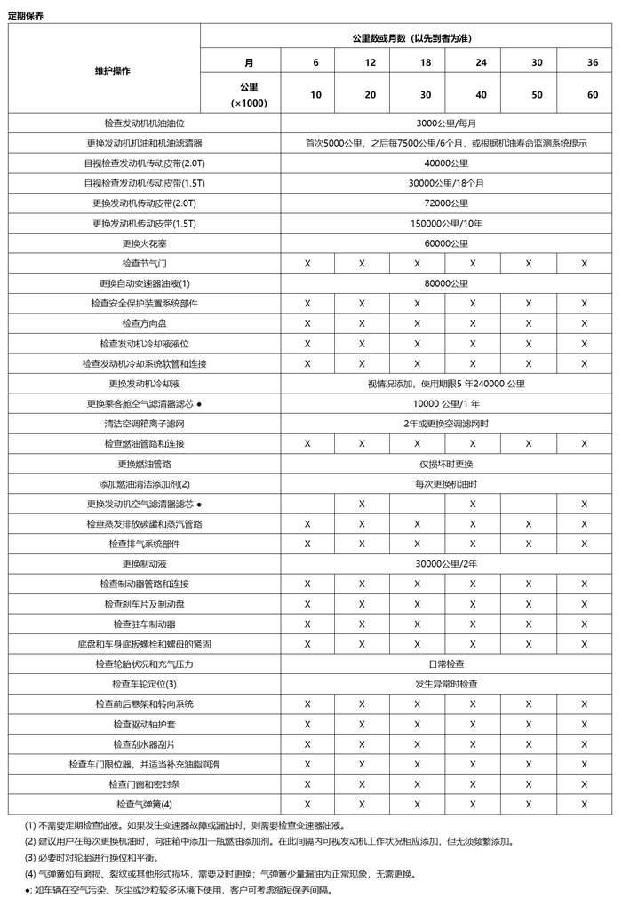 16款君越保养手册图片