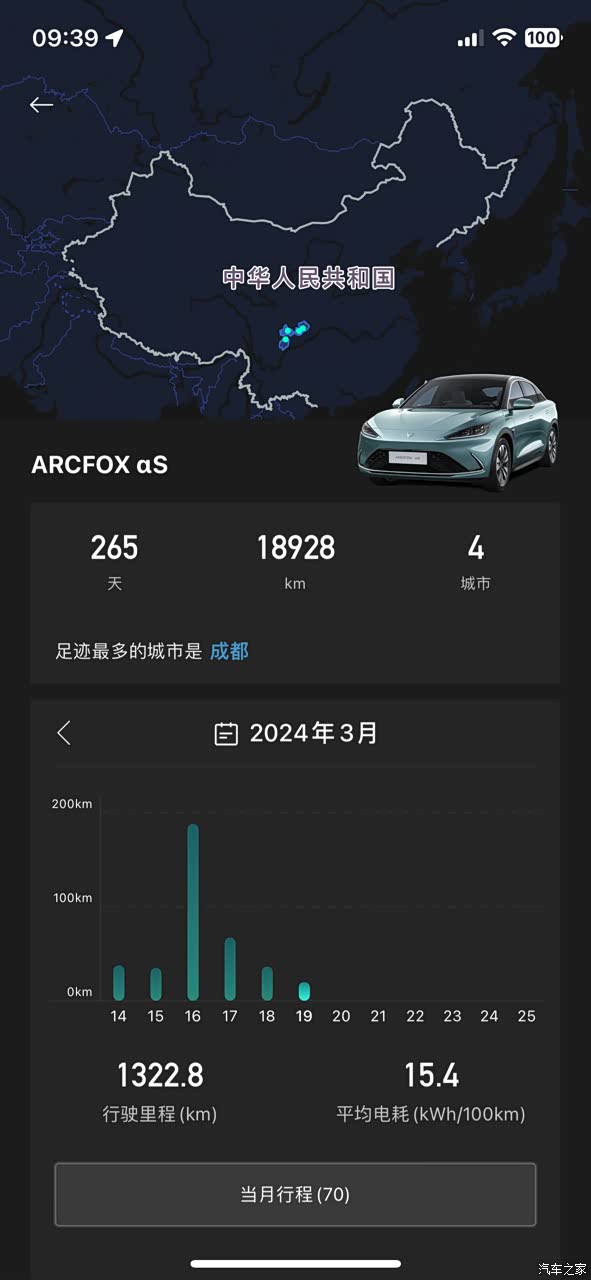 极狐阿尔法s用车分享