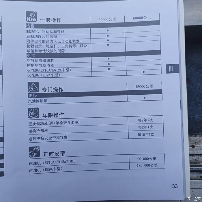 找到保养手册了,2.0,2.3c5都是90000公里换正时皮