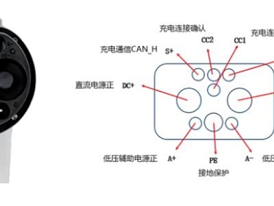 充电枪的秘密,一文让你秒懂