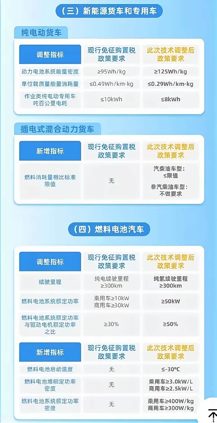 点击:>1|回复:>0车生活论坛>6月1日起,新能源购置税就要执行新规定了.