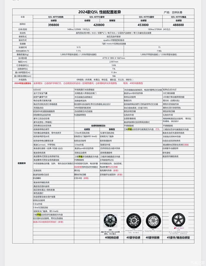 奥迪q5/q5l论坛_汽车之家论坛