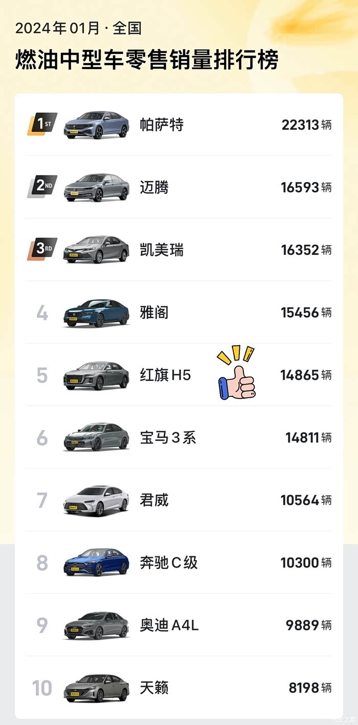 b级车一月销量榜,国产都有谁