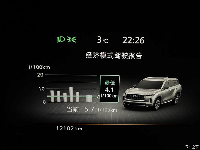 【图】挑战全网最低油耗(60)～还有谁_英菲尼迪qx60论坛_汽车之家论坛