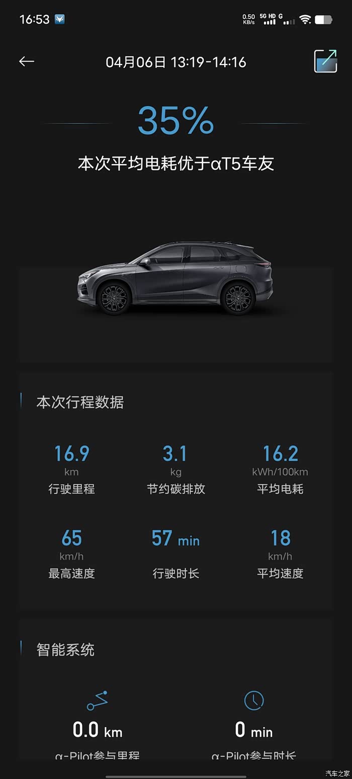 极狐阿尔法t5电耗表现