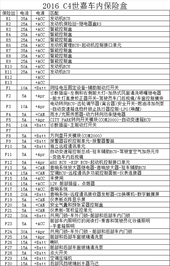 16款波罗保险盒图解图片