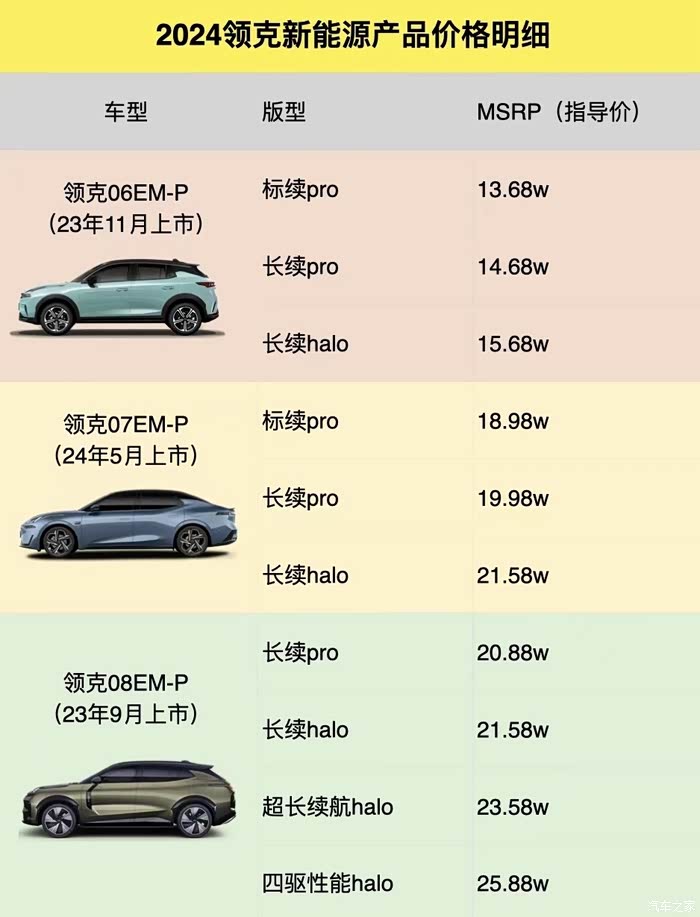 领克08长续航pro售价2088万07emp入门款低于这