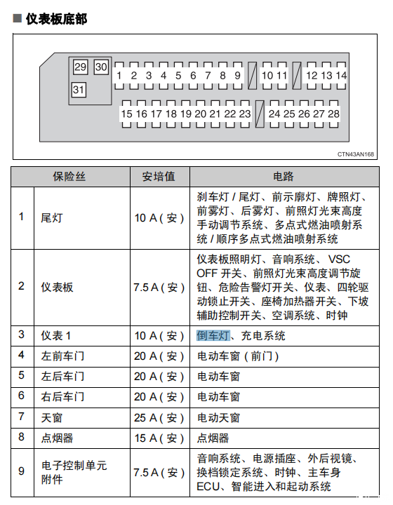 2010年的丰田rav4的倒车保险丝在哪个位置