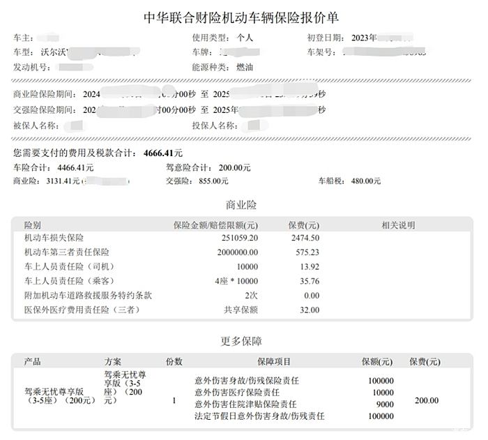 你们这一年沃尔沃s60花费了多少?