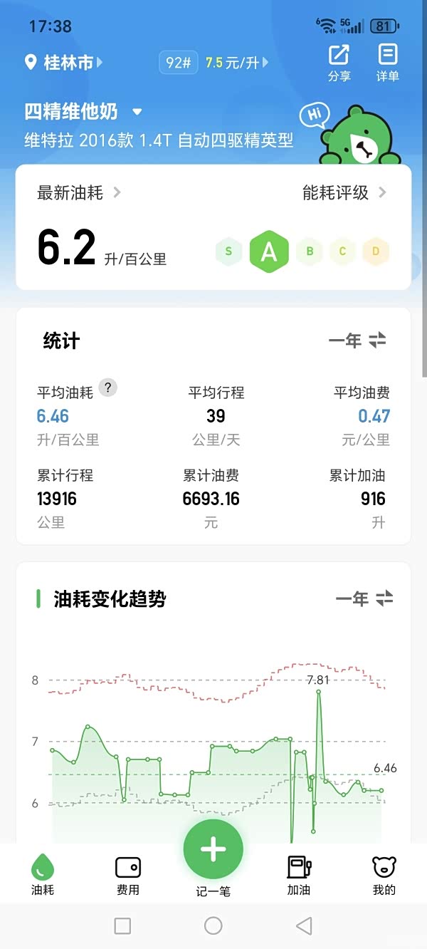 铃木维特拉值得拥有,四驱综合平均油耗6.46