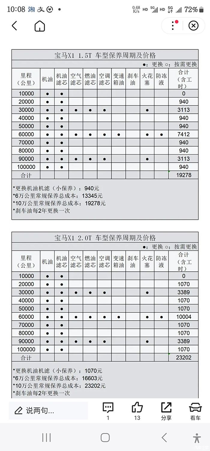 宝马x1保养周期表 官方图片