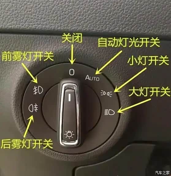 汽车灯光使用总结