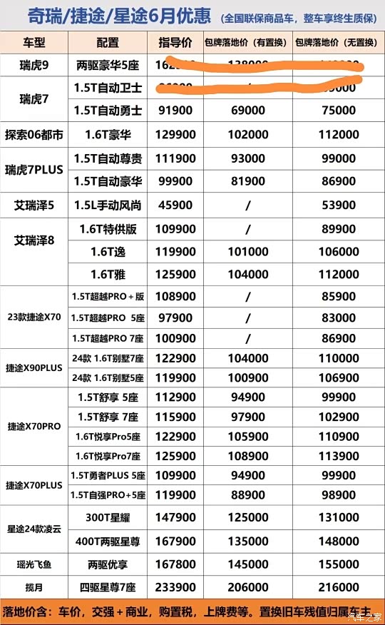 捷途价格分享