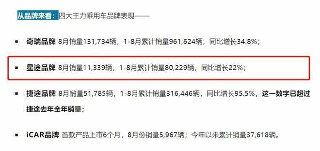 高端梦碎?星纪元et销量遇冷,星途增速堪忧