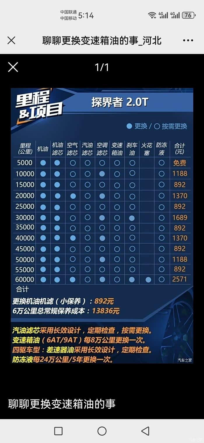 变速箱油需要更换吗?