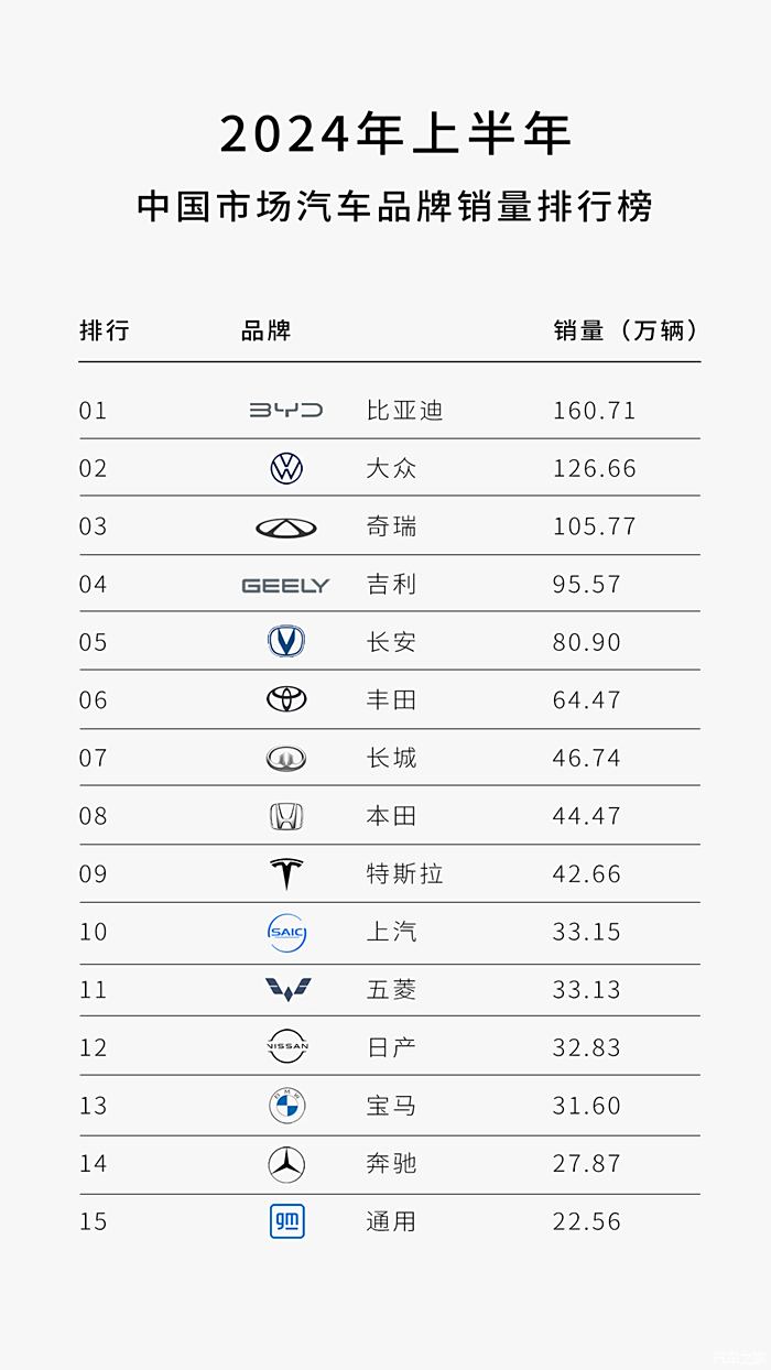 中国新能源车渗透率再创新高 看到这个排行榜