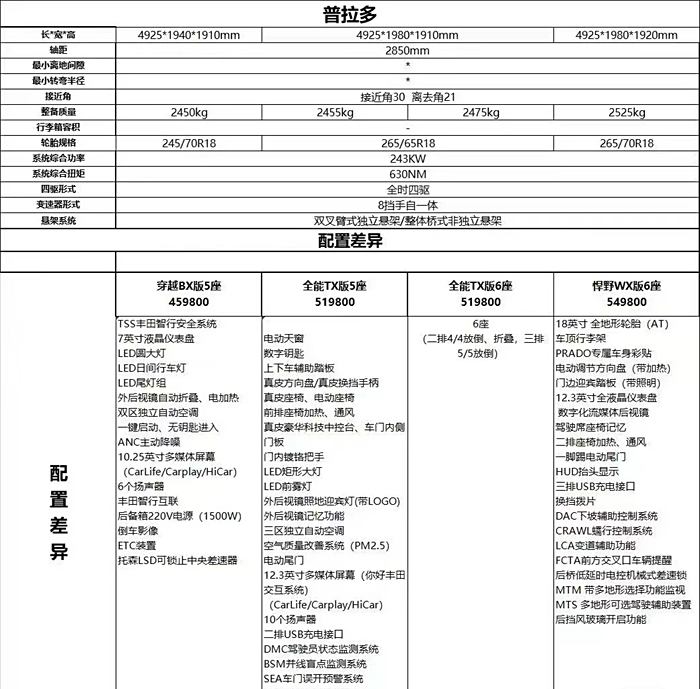 霸道报价 售价图片