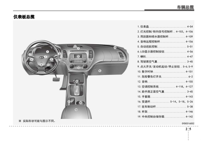 起亚k4中控按钮图解图片