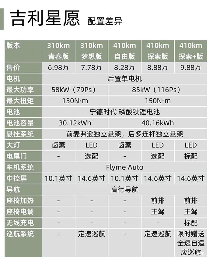 吉利价格及图片报价表图片