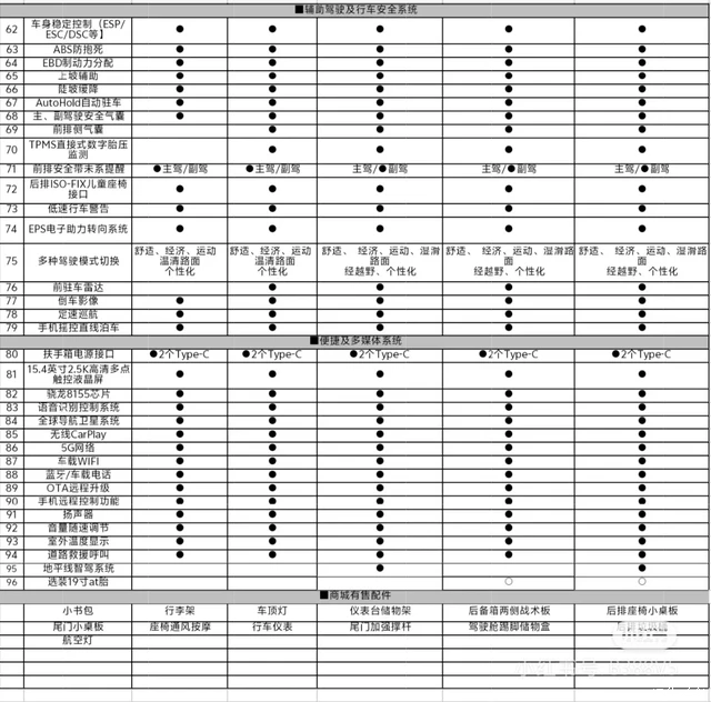 奥驰2000参数配置表图片