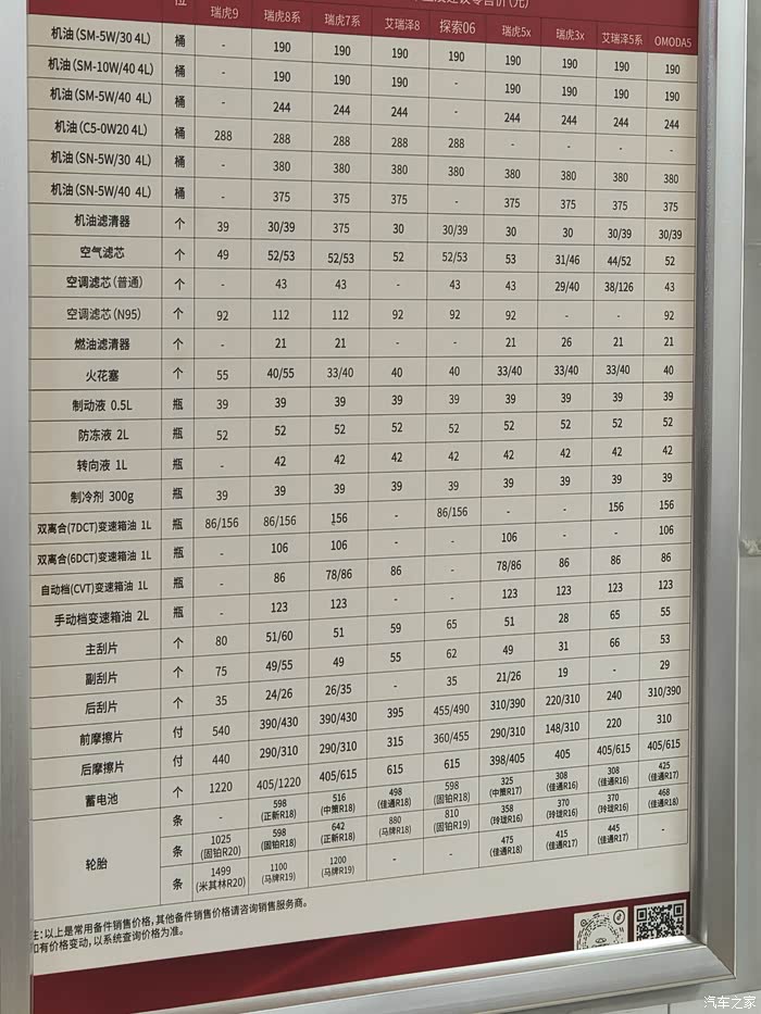 在成都,奇瑞保养不起了. 从2017年到现在期间奇瑞的配件没