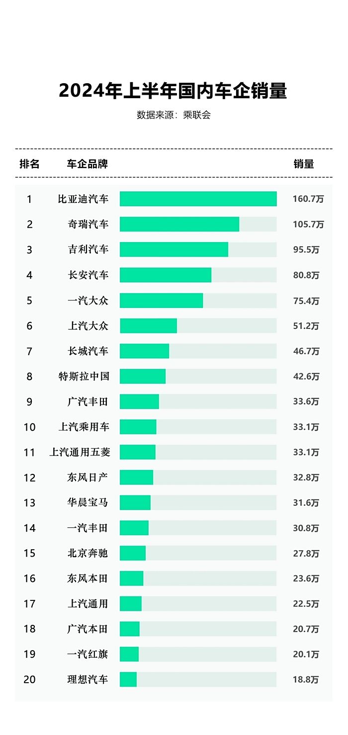 中国新能源汽车销量图片