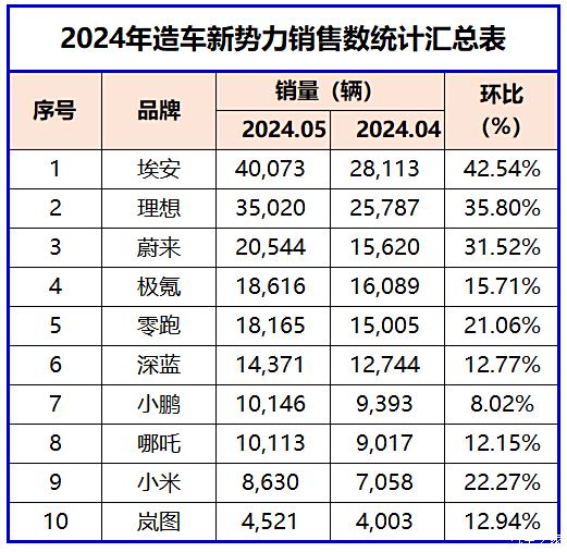 岚图汽车2022年2月销量图片