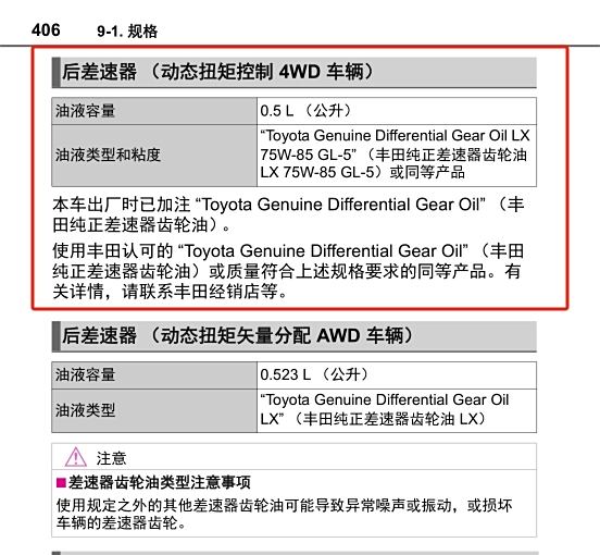  差速器油和分動箱油是用一樣的嗎_差速器油和分動箱油不換會有什么故障