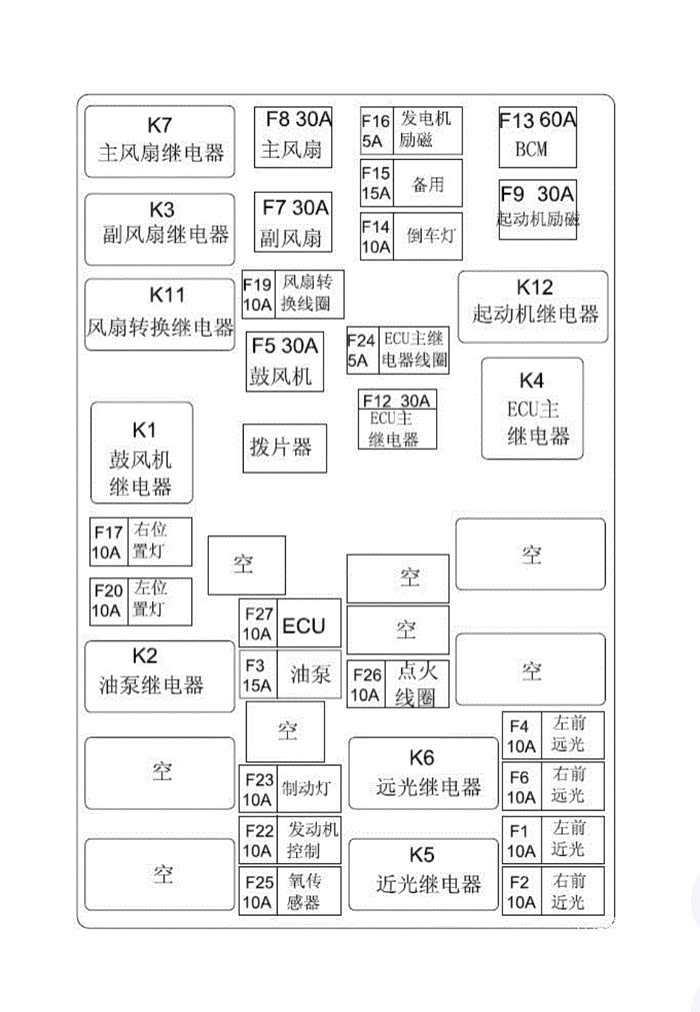 瑞虎9后备箱点烟器保险烧了,是哪个保险丝烧了呢?