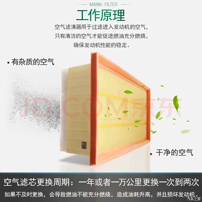 各位大哥,想问一下,曼牌空气滤芯能不能不超两万公里换一次.用