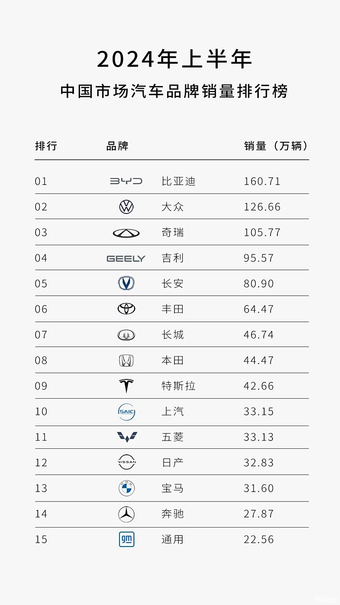 中国汽车品牌实力尽显,中国汽车品牌在国内市场的火爆程度,简直