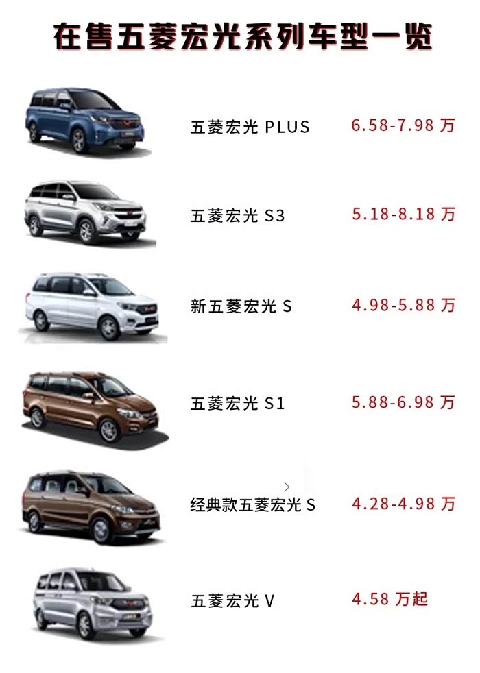 绝对国货之光,手动大空间,实用6-7座,五菱宏光s以油耗低