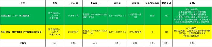 新款途胜参数配置图片