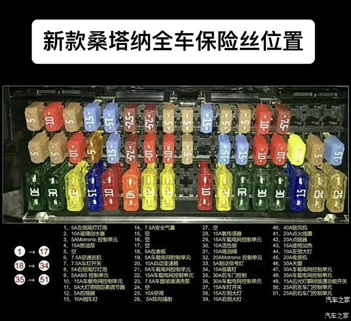 新桑塔纳,捷达保险丝位置定义图